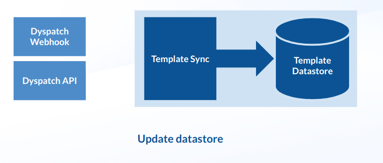 Update datastore